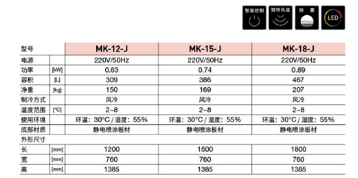 美款圓弧蛋糕柜(圖1)