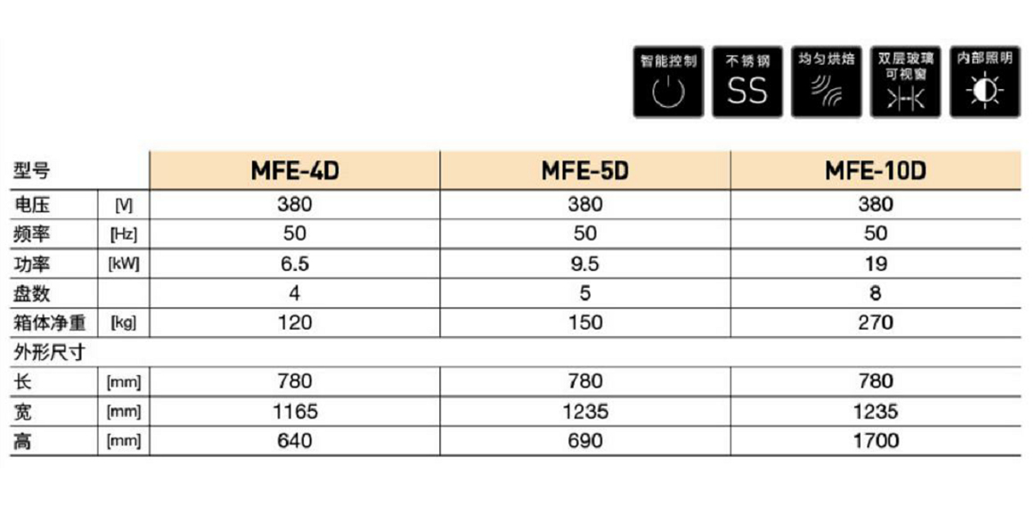 熱風爐(圖1)