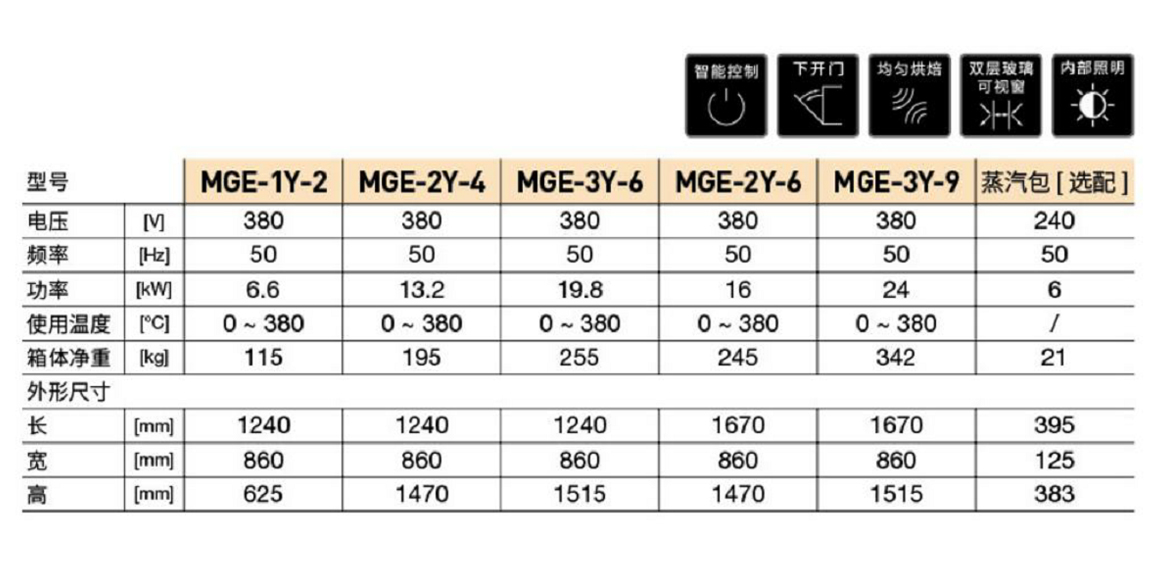 工程款電烤爐(圖1)